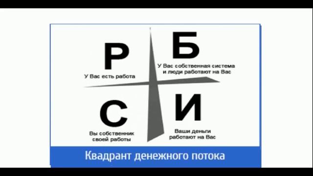 Квадрант денежнего потока  Роберт Кийосаки  Объяснение квадранта