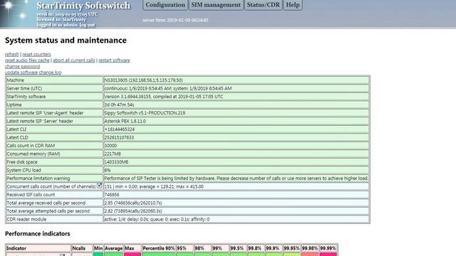 2019-01-09 StarTrinity Softswitch, GSM Termination, SIM Blocking. Part 2