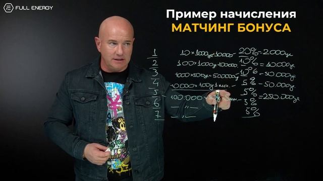 Full Energy. Основатель компании Терентьев Вячслав  расскрыл особенности маркетинг-плана компании