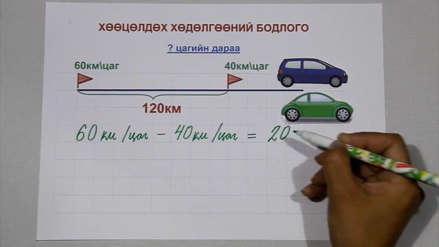 Нэг зүгт чиглэсэн хөдөлгөөний бодлого