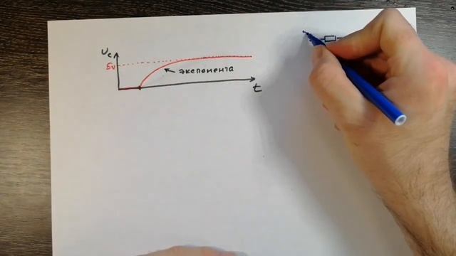 Интегрирующая RC-цепь