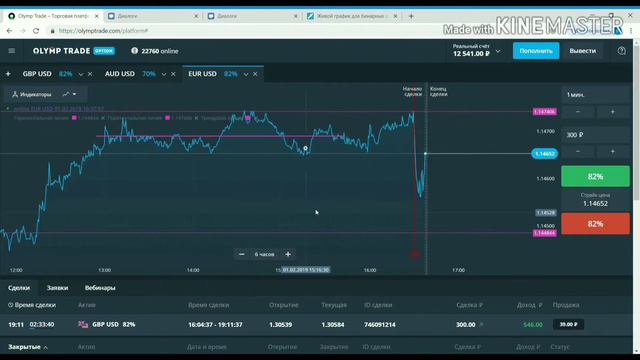 Реальная торговля по НОН ФАРМ на Олим Трейд. Это легко!