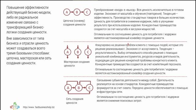 Управление изменениями, бизнес моделирование и цифровая трансформация #навигатор2021