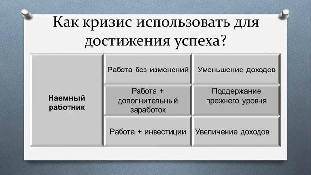 Как кризис использовать для достижения успеха в жизни?