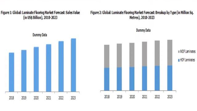 Global Laminate Flooring Market Overview 2018 | Demand By Regions, Types And Analysis Of Key Player