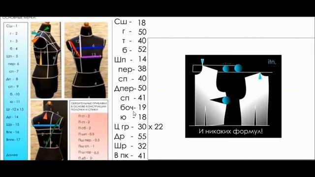 Расширение границ эзотерического понимания