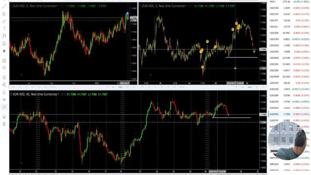 Анализ валютных пар Forex на 28 марта 2023г.