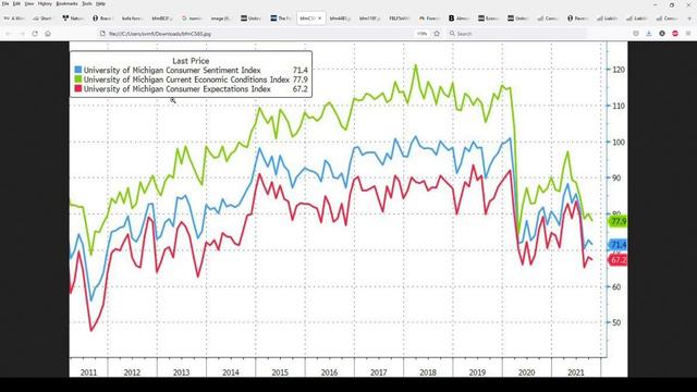 Heating Bills Will Rise And Spending Will Crash