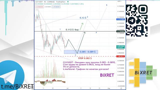 ✅🆓 -Clover Finance (CLV)/USDT - небольшая коррекция #cloverfinance #clv #криптовалюта #крипта