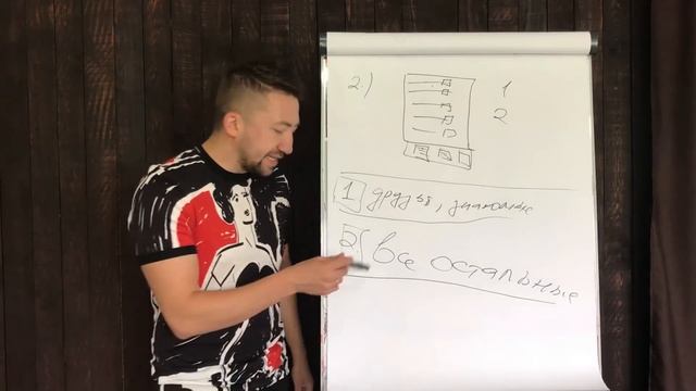 Правильно пишем список