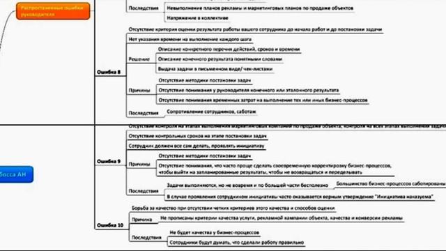 Ошибка №8 директора АН. Отсутствие критериев оценки профессионализма агентов