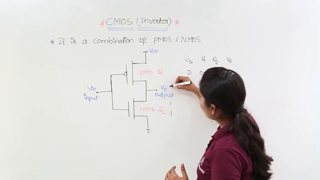 CMOS Inverter