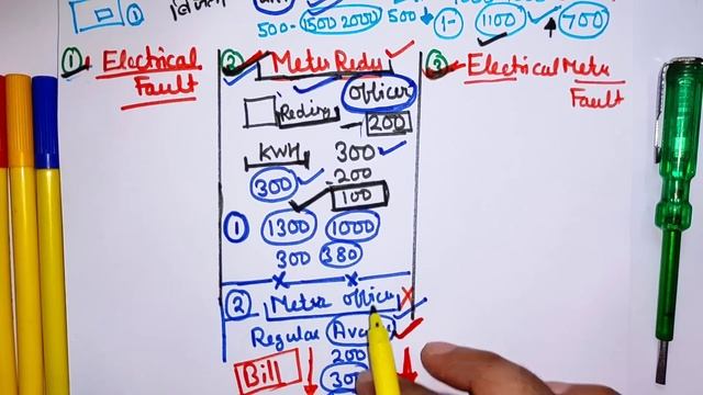 Why Our Electricity Bill Suddenly Increased | बिजली का बिल एकदम से ज्यादा क्यों आ रहा है?