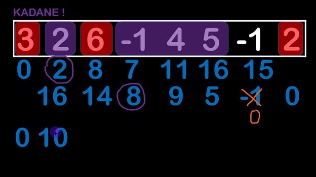 MaxDoubleSlice in Python and C Codility  Solutions Lesson 9
