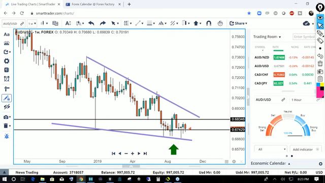 On A News Cruise With The AUD Crosses (SEE WHY!!)