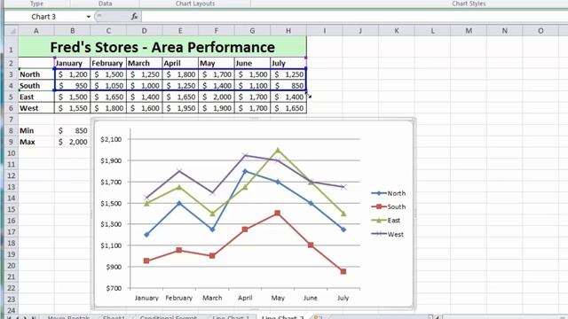 Excel 2010 Tutorial For Beginners #13 - Charts Pt.4 Multi Series Line Chart (Microsoft Excel)