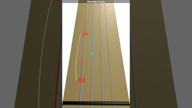 Learn Moonlight Sonata on Violin - How to Play Tutorial