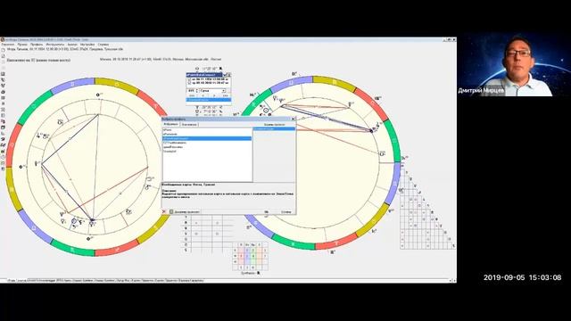 Некоторые техники Sotis для работы с астрологией пространства
