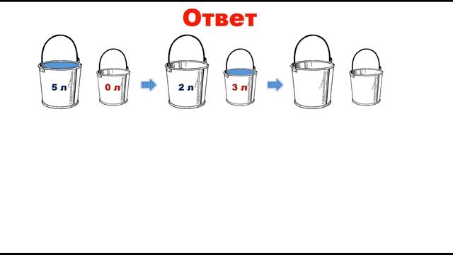 КАК ОТМЕРИТЬ 4 ЛИТРА ВОДЫ? | Логическая задача о переливании воды #логика #математика #мышление