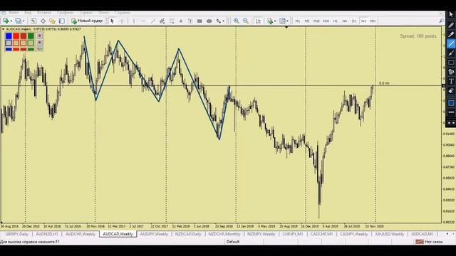 Камеры Восприятия