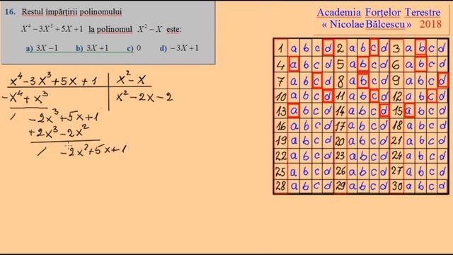 Admitere Academia Fortelor Terestre 