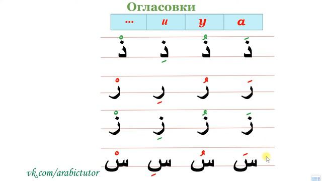Арабские буквы и огласовки (Урок 2)