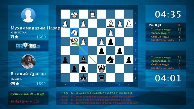 Анализ шахматной партии: Мухаммадазим Назаров - Вiталий Драган, 0-1 (по ChessFriends.com)