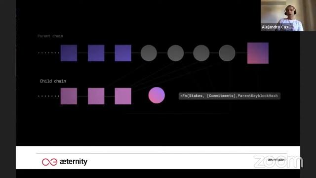 BlockchainUA 2021: Alex Casas – How To Make Most Of Bitcoin's PoW With Hyperchains