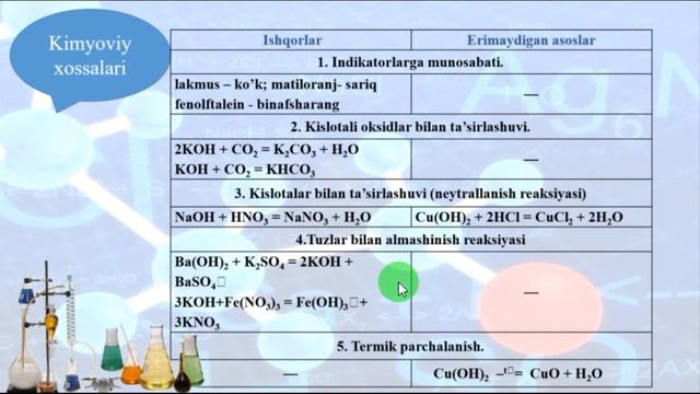 Amaliy Mashg'ulot 1: Oksid Va Asoslar