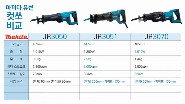 마끼다 유선 컷쏘 비교