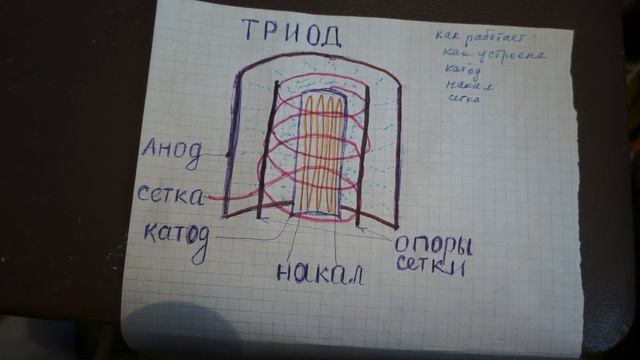 Строительные Инсайты