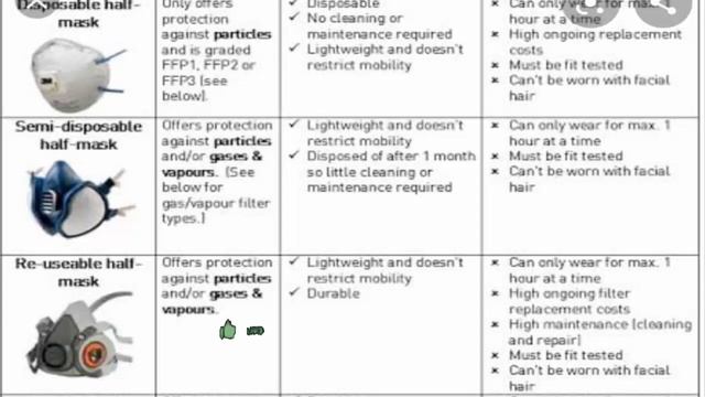 Ffp2-Type Ventilator Masks (Jan 2021) Know Its Worth! Watch Now! | Scam Adviser Reports