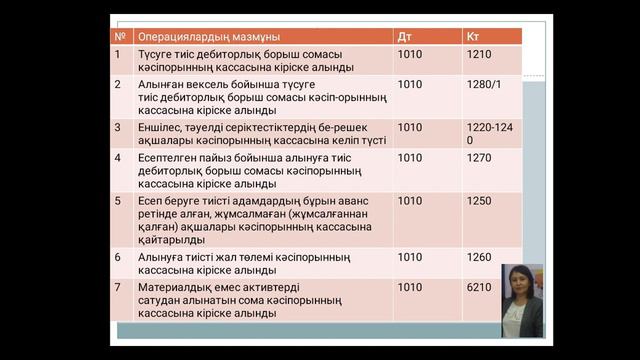 БЕжА. 9-Қысқа мерзімді активтер есебі ақша қаражаттарының есебі және аудиті. Токтарова М.А.