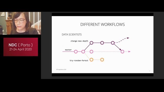 Continuous Intelligence: Keeping Your AI Application In Production - Emily Gorcenski & Arif Wider