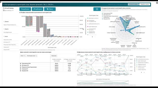 Qlik Russia MeetUp#3 ONLINE. Виктор Истратов. Речевая аналитика в Qlik.