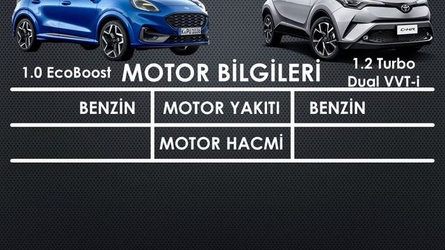 2020 Ford PUMA Vs 2020 Toyota CHR