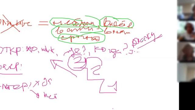 Что? Где? Когда? Вопросы, которые открывают дверь в продажу