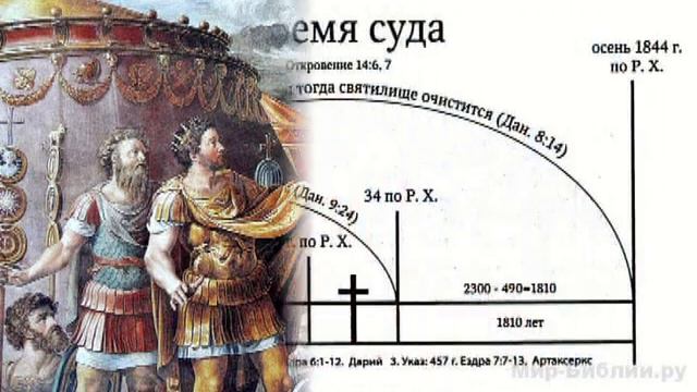 Пророческие сроки 13 гл  Откровения, Тема № 4 заверш. цикла (А.Бокертов)