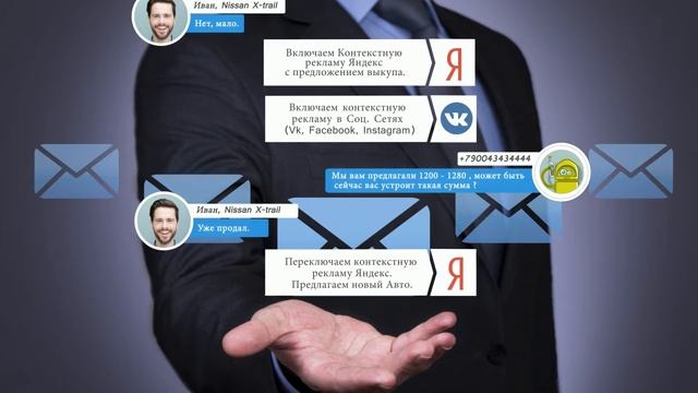 Бот Для Официального Дилера с Смс и Контекстной рекламой