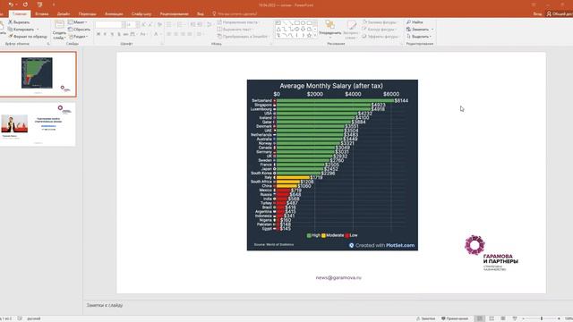 Сколько остается после уплаты налогов во всех странах мира?