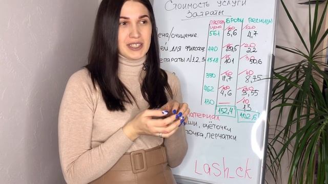 Себестоимость услуги ламинирования ресниц и укладки бровей InLei