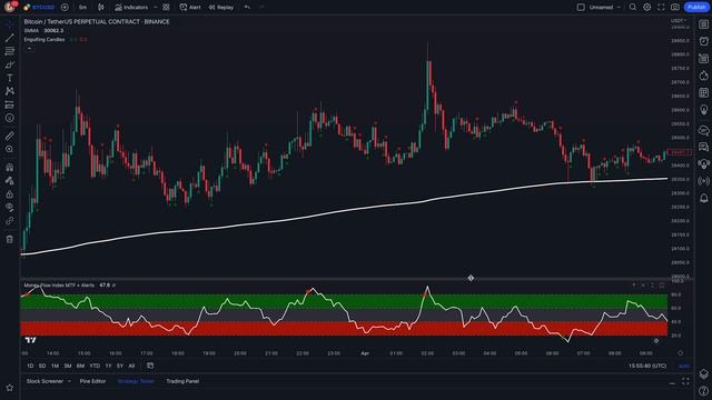 ChatGPT Trading Strategy Made 13000 With 100  Full Strategy 