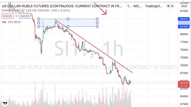 220517  БУДЕТ ЛИ РУБЛЬ ДАЛЕЕ УКРЕПЛЯТЬСЯ?