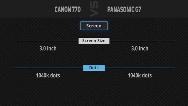 Canon 77D Vs Panasonic Lumix G7  [Camera Battle]