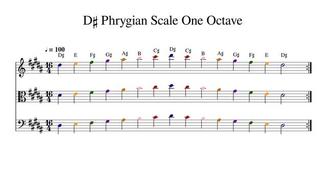 D♯ D Sharp Phrygian Scale One Octave At 100bpm Backing Track Color