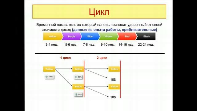 Работа с Банерс Брокер