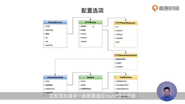 13   动态路由：用Virtual Service和Destination Rule设置路由规则
