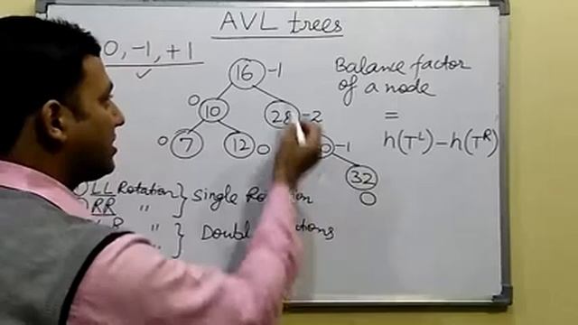 AVL Tree