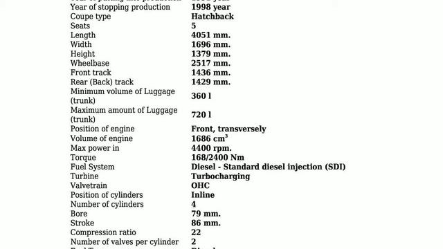 Opel - Astra F CC - 1.7 TDS (82 Hp) - Technical Specifications