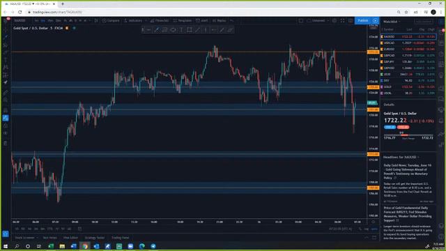 Forex/Equities Trading And Analysis June 16th, 2020